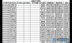 英雄战魂遗物材料几率？英雄战魂遗物材料概率