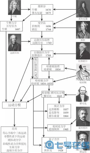 崩坏学园牛顿经典力学 崩坏学园的牛顿经典力学