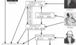 崩坏学园牛顿经典力学 崩坏学园的牛顿经典力学