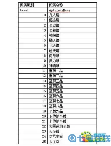 大主宰排名等级划分 大主宰排名等级划分: 等级分级