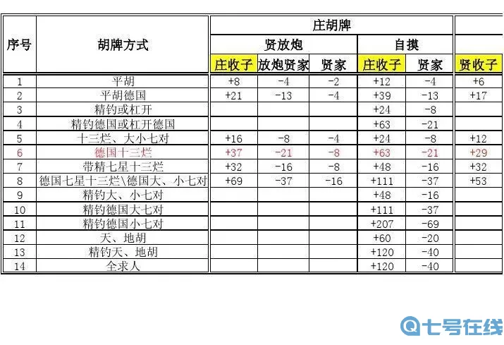 南昌麻将胡牌一览表 南昌麻将胡牌全攻略