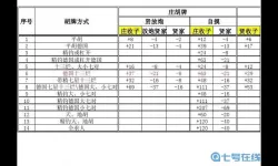 南昌麻将胡牌一览表 南昌麻将胡牌全攻略