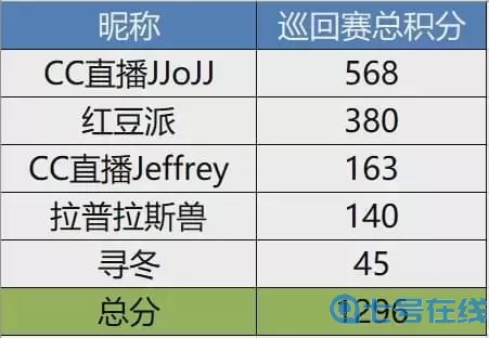 一起优诺巡回赛赛事类型 优诺巡回赛赛事类型指南