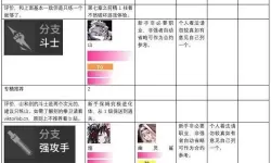 一起优诺兑换码2023最新的 一起优诺兑换码2023最新