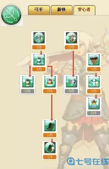 梦幻龙族召唤师后期强在哪？梦幻龙族召唤师后期强势表现