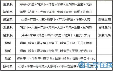 开罗拉面店攻略汤和面搭配 开罗拉面店攻略：汤面搭配指南