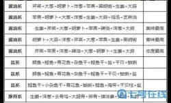 开罗拉面店攻略汤和面搭配 开罗拉面店攻略：汤面搭配指南