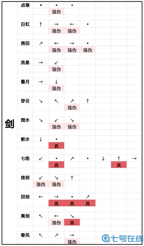 弈剑行武器克制 弈剑行武器克制