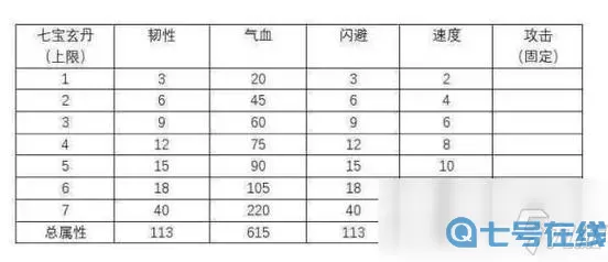 绝世武林隐藏属性丹 绝世武林隐藏属性丹