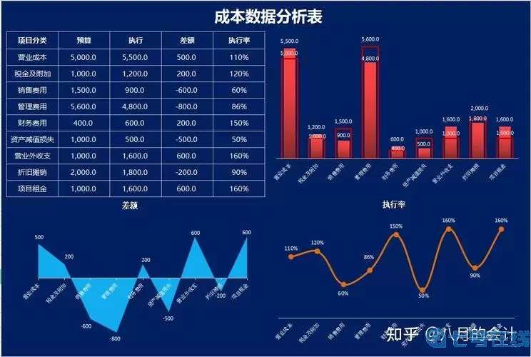 明日边缘成本分析 明日边缘成本解读