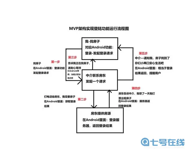 百变大侦探MVP 百变大侦探MVP探秘成功技巧