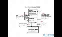 百变大侦探MVP 百变大侦探MVP探秘成功技巧