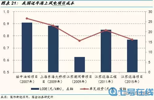 极速变色龙通关图片 变色龙通关速成攻略