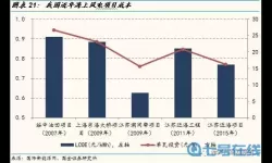 极速变色龙通关图片 变色龙通关速成攻略