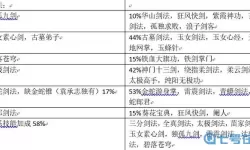 剑侠风云攻略武功搭配 武功搭配攻略