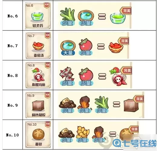 诺弗兰物语面包配方 诺弗兰物语面包独特制作