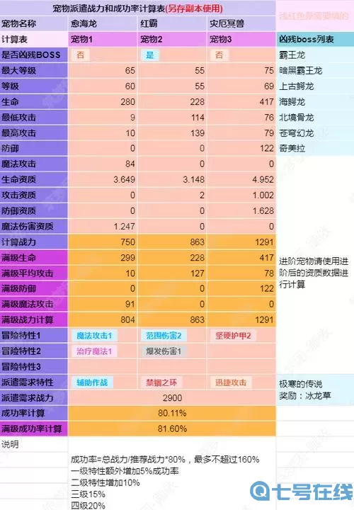 创造与魔法白虎合成表宠物融合配方 创魔白虎宠物融合配方