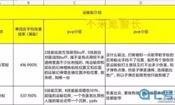 小小蚁国蚂蚁升星材料表 小蚂蚁国升星材料一览