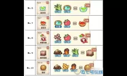 诺弗兰物语面包配方 诺弗兰物语面包独特制作