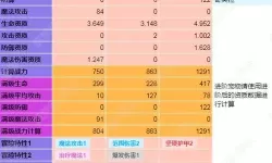 创造与魔法白虎合成表宠物融合配方 创魔白虎宠物融合配方