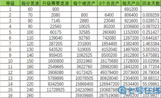 剑气除魔神兽山神兽顺序 剑气除魔，山神顺序