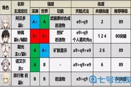 放置与召唤角色强度榜 放置召唤角色强度排行