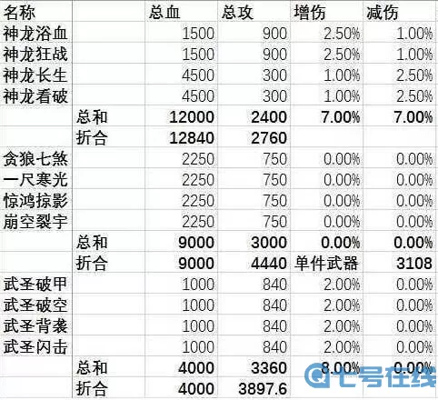 功夫熊猫手游游龙鞭 功夫熊猫手游热爆游龙鞭