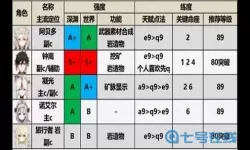 放置与召唤角色强度榜 放置召唤角色强度排行