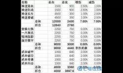 功夫熊猫手游游龙鞭 功夫熊猫手游热爆游龙鞭