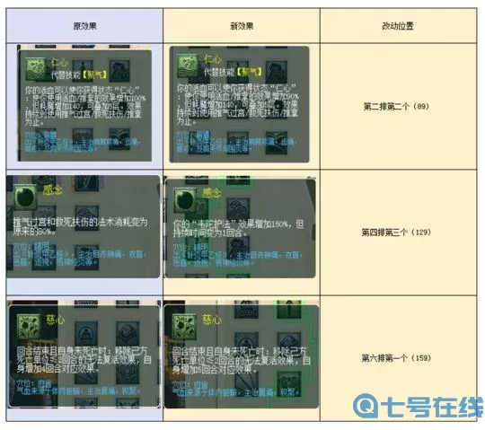 梦幻西游人族属性点成长 梦幻西游人族属性点成长