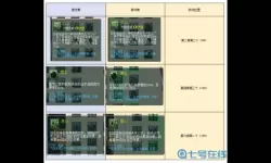 梦幻西游人族属性点成长 梦幻西游人族属性点成长