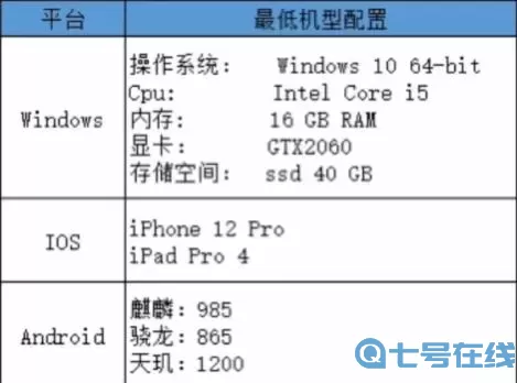 塔瑞斯世界iphone 塔瑞斯世界iPhone指南