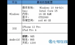 塔瑞斯世界iphone 塔瑞斯世界iPhone指南
