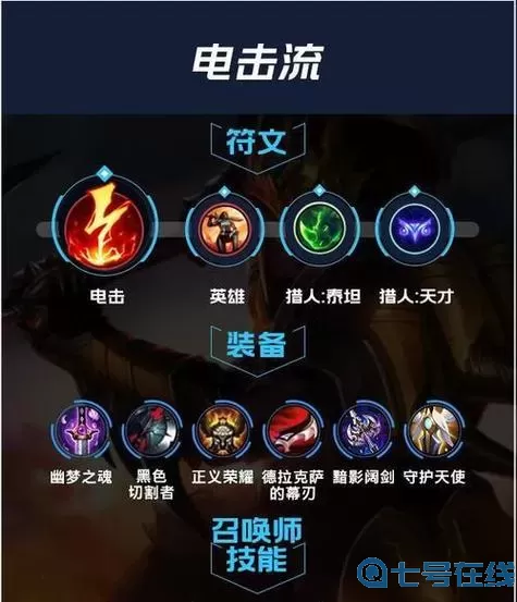 《LOL》S11新装备星蚀属性介绍