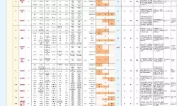 《鸿图之下》张昭将军属性技能介绍