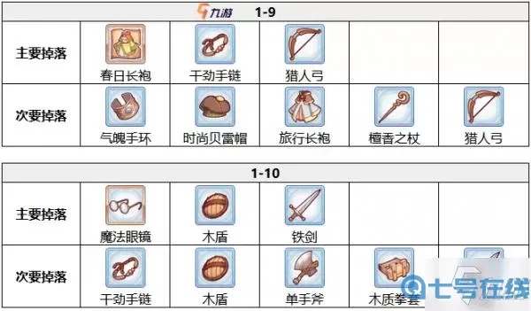 《公主连结》国服第二批特殊武器效果介绍