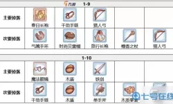 《公主连结》国服第二批特殊武器效果介绍