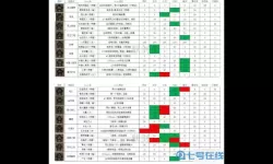 《不朽之旅》星图加积分推荐