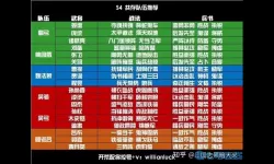 《三国志战略版》炼钢战术回顾