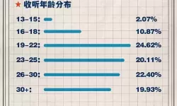 《孙美琪疑案：袁家宾馆》5级线索陈子谦所在位置介绍