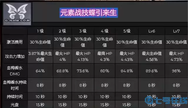 《原神》家族秘法录属性介绍