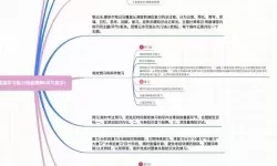 《学习使我妈快乐》51级通关指南