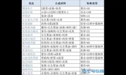 《妄想山海》篝火美食食谱介绍