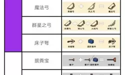 《元气骑士前传》武器合成方法详细介绍