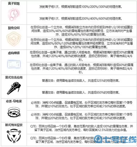 《战双帕弥什》海森属性加成列表