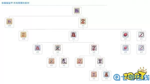 《公主连结》紫罗兰铠甲的属性介绍