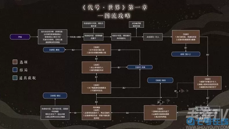 《代号·世界》下载地址介绍