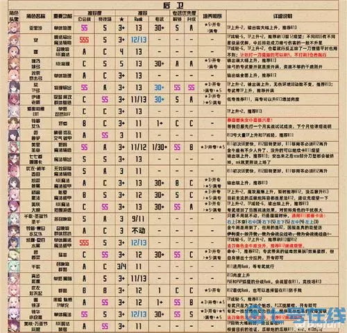 《公主连结》白金刀的属性介绍