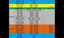 《地下城堡3》周年庆典活动时间清单