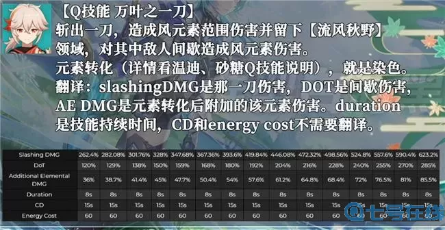 《原神》七圣召唤枫原万叶的技能是什么